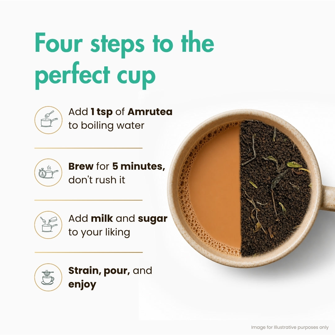 Amrutea Chai Box | The Best of Assam, Bombay & Punjab